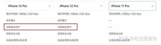 更新iOS15.4后，为什么只有iPhone12之后的机型支持口罩下 ...-1.jpg