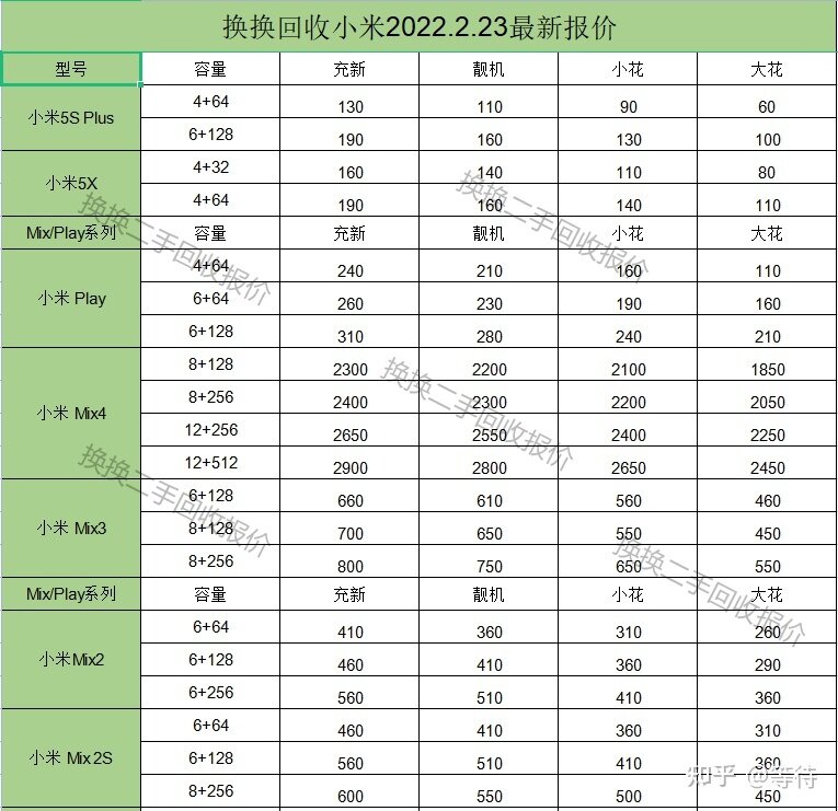 小米手机二手最新价格2022.2.23-5.jpg