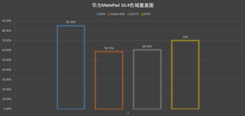 如何评价华为 3 月 16 日发布的新款 MatePad ？有哪些亮点 ...-14.jpg