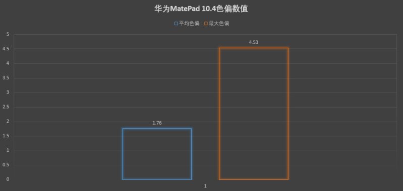 如何评价华为 3 月 16 日发布的新款 MatePad ？有哪些亮点 ...-15.jpg