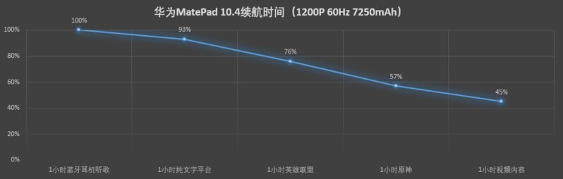 如何评价华为 3 月 16 日发布的新款 MatePad ？有哪些亮点 ...-18.jpg