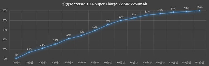 如何评价华为 3 月 16 日发布的新款 MatePad ？有哪些亮点 ...-19.jpg