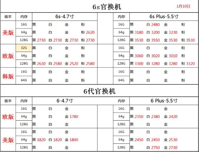 深圳华强北1.10号各品牌手机批发报价-14.jpg