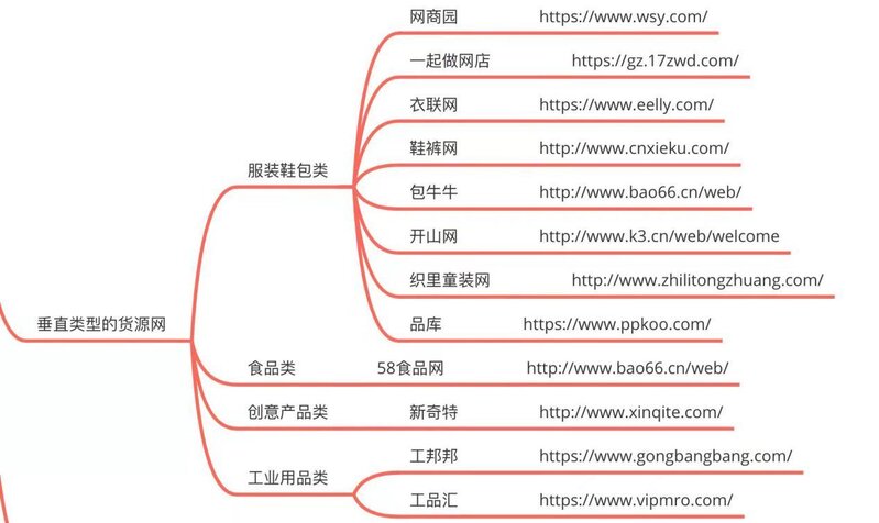 万字闲鱼赚钱全攻略-19.jpg