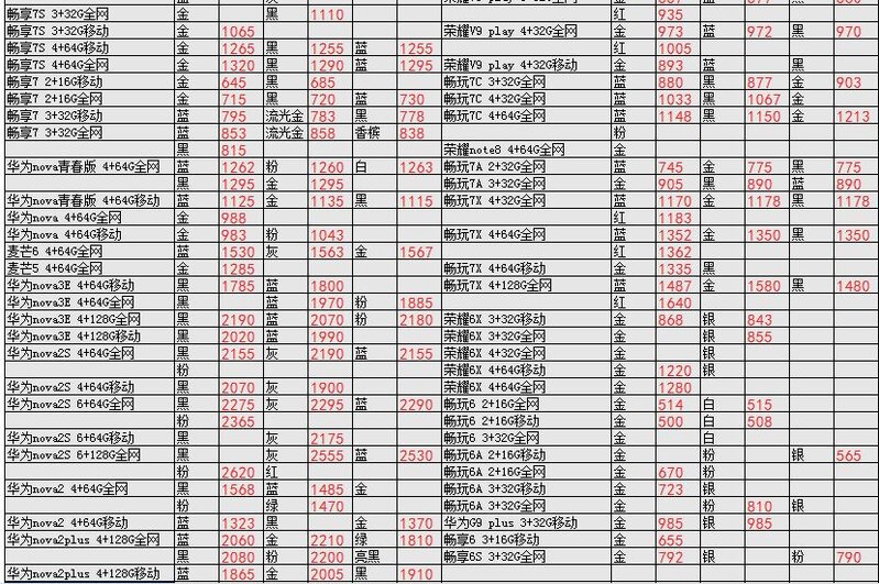 深圳华强北4.11号各品牌手机报价-18.jpg