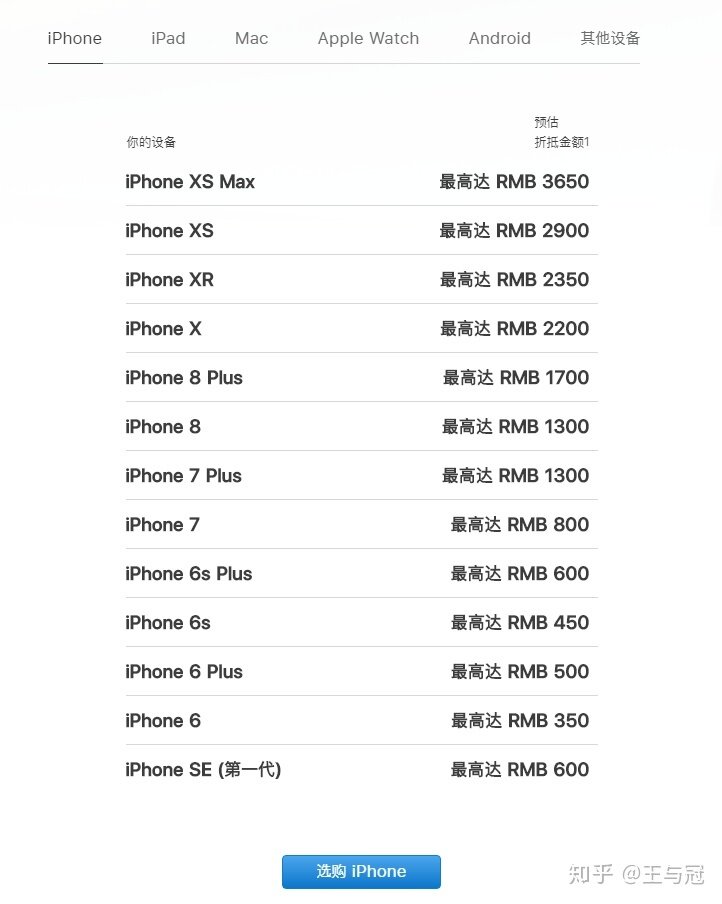 实测！以旧换新还是回收，旧苹果11怎么卖不吃亏？-2.jpg