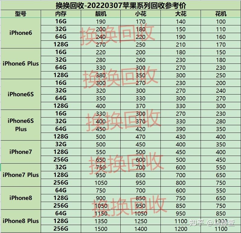 二手苹果手机哪款值得买，说说你的看法-2.jpg