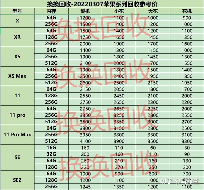 二手苹果手机哪款值得买，说说你的看法-1.jpg