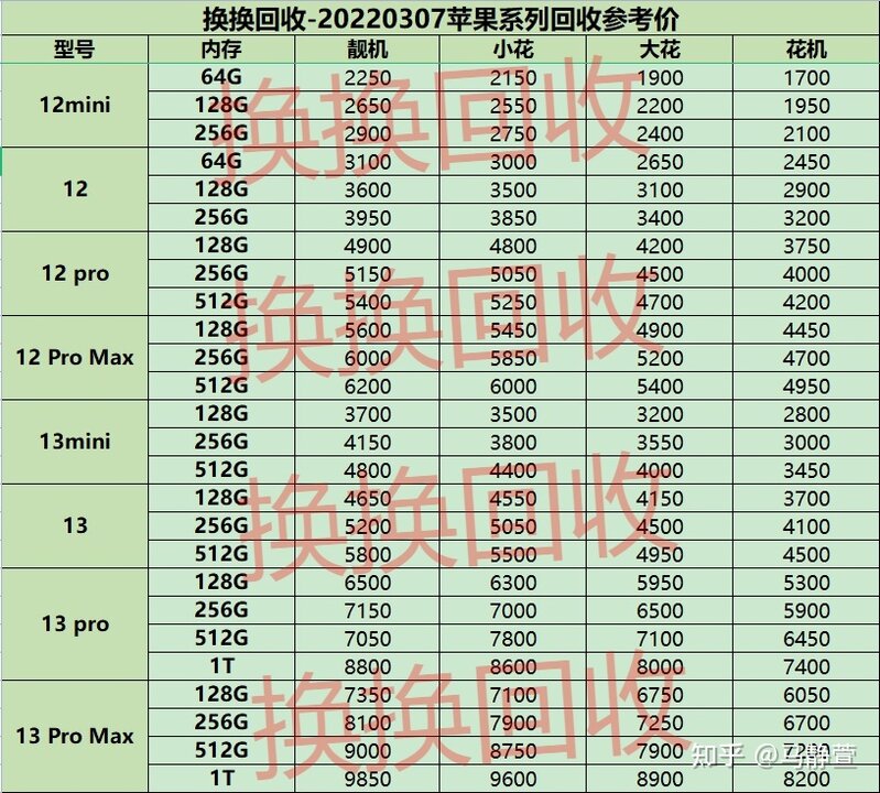 二手苹果手机哪款值得买，说说你的看法-3.jpg