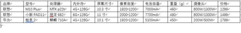 想入手一款二手平板，用来看视频，看电子书，记笔记，预算 ...-1.jpg