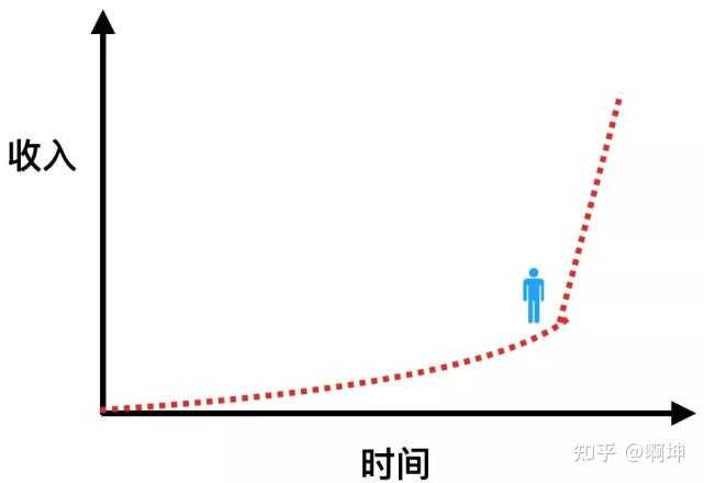 大家都在做哪些比较简单的副业，月入两千+的?-2.jpg
