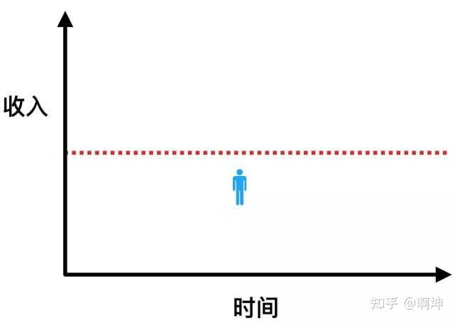 大家都在做哪些比较简单的副业，月入两千+的?-1.jpg