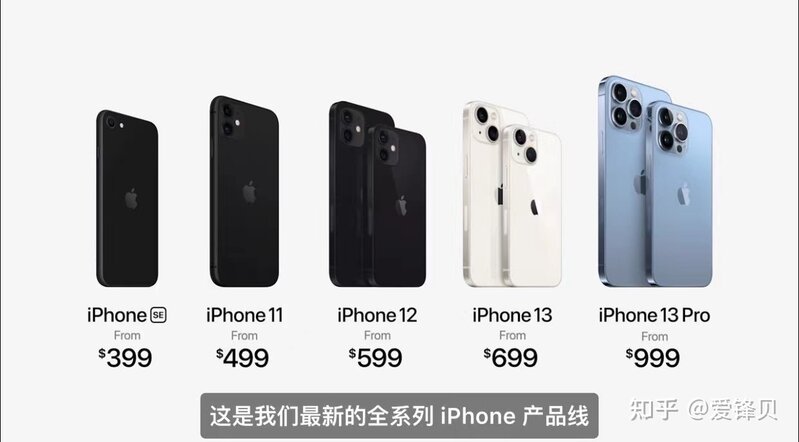 苹果秋季发布会，iPhone13新配色被吐槽，看到价格网友大 ...-4.jpg