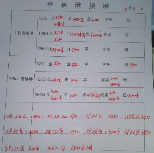 深圳华强北4.8号各品牌手机批发报价-11.jpg