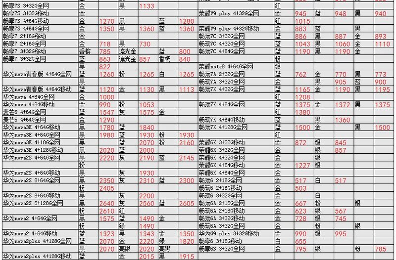 深圳华强北4.8号各品牌手机批发报价-20.jpg