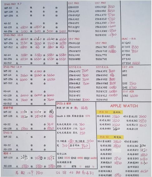 深圳华强北3.2号各品牌手机批发报价-2.jpg