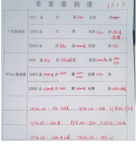 深圳华强北3.2号各品牌手机批发报价-10.jpg