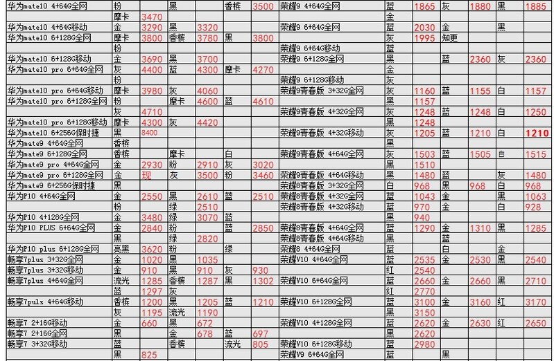 深圳华强北3.2号各品牌手机批发报价-18.jpg