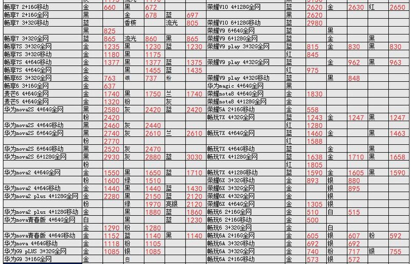 深圳华强北3.2号各品牌手机批发报价-19.jpg