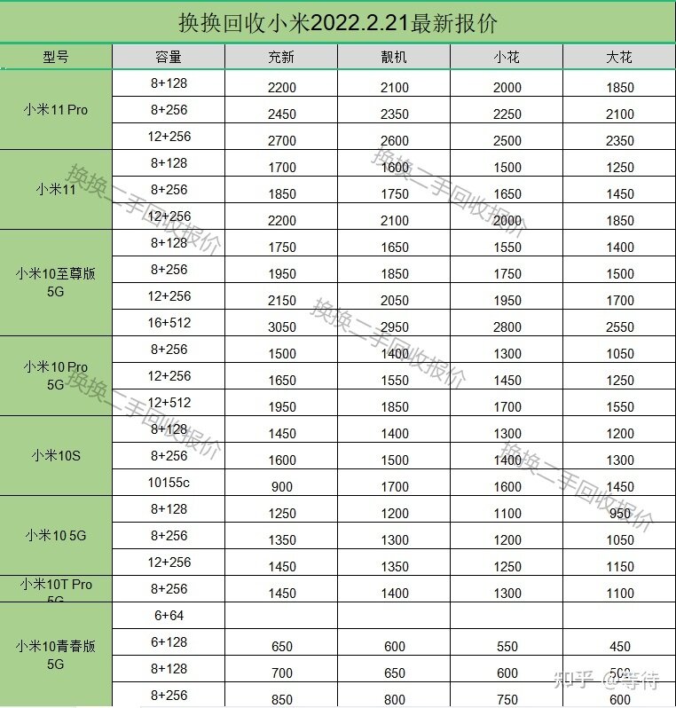 怎么查二手小米手机价格-2.jpg