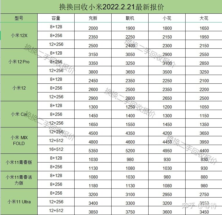 怎么查二手小米手机价格-1.jpg