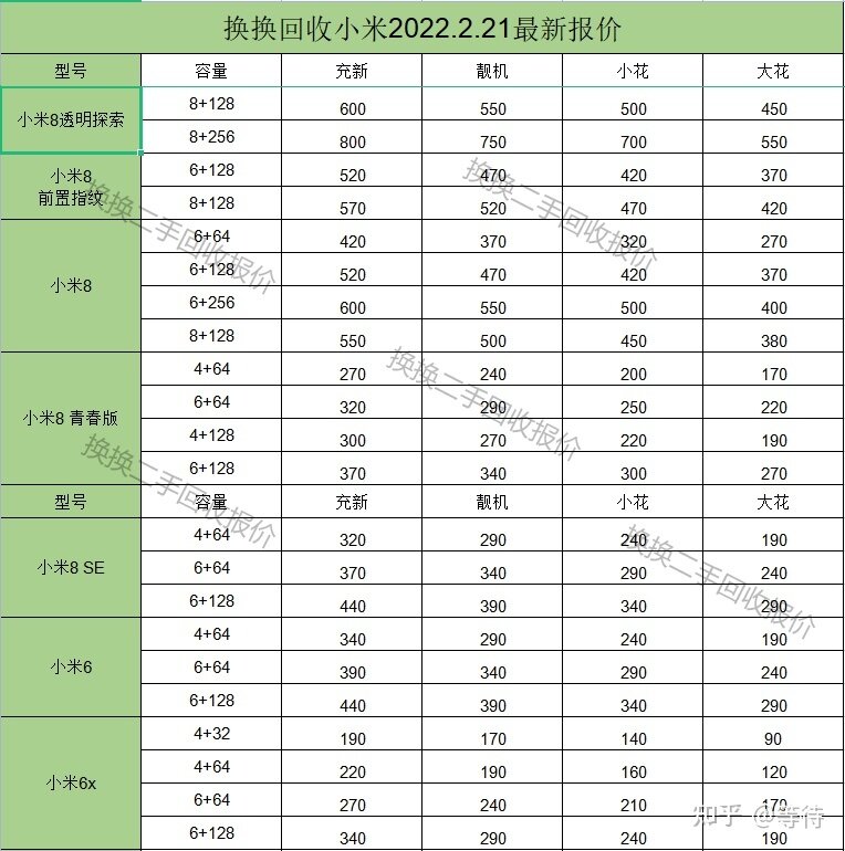 怎么查二手小米手机价格-4.jpg