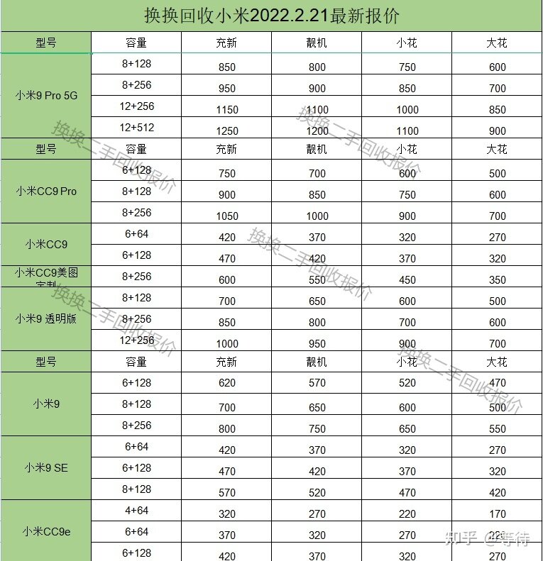 怎么查二手小米手机价格-3.jpg