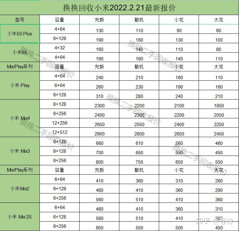 怎么查二手小米手机价格-5.jpg