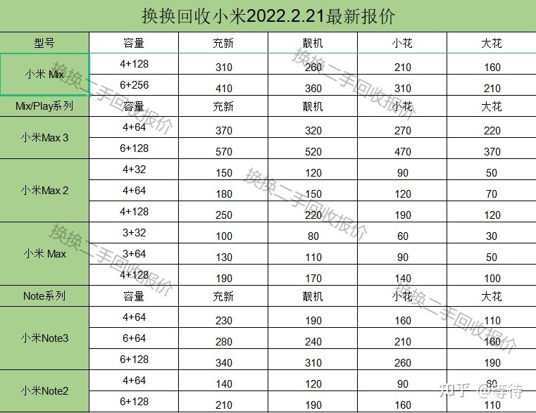 怎么查二手小米手机价格-6.jpg