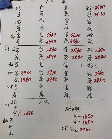 深圳华强北3.6号各品牌手机批发报价-5.jpg