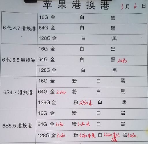 深圳华强北3.6号各品牌手机批发报价-9.jpg