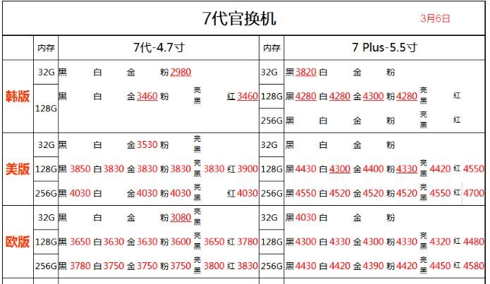 深圳华强北3.6号各品牌手机批发报价-13.jpg