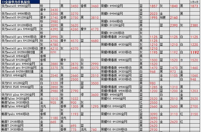 深圳华强北3.6号各品牌手机批发报价-22.jpg