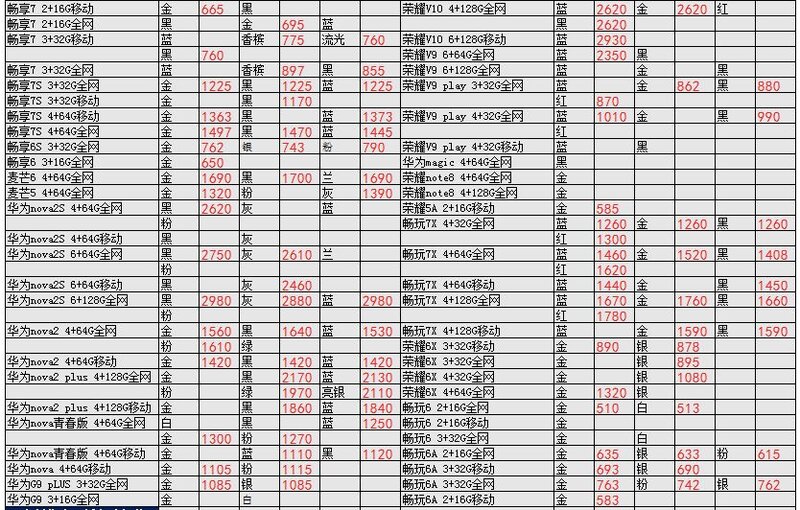 深圳华强北3.6号各品牌手机批发报价-23.jpg