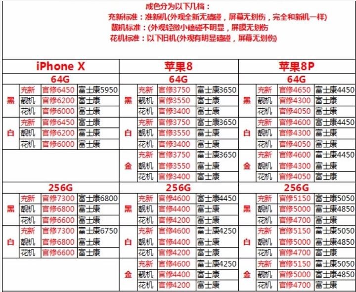 深圳5.1号全新各品牌手机批发报价-5.jpg