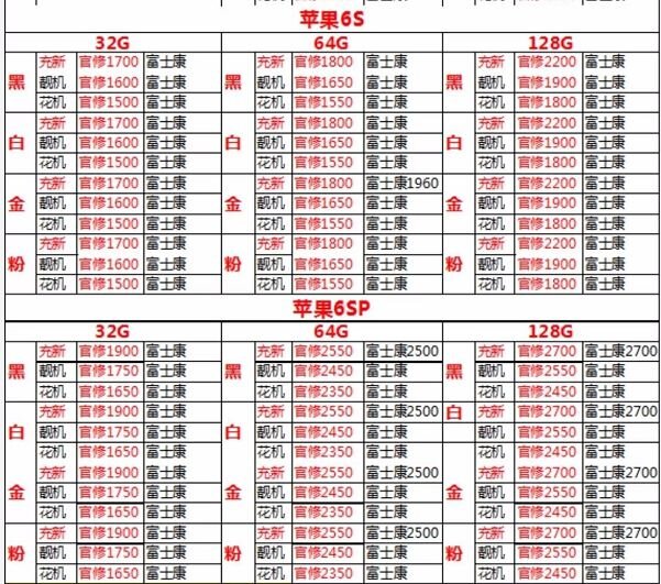 深圳5.1号全新各品牌手机批发报价-8.jpg