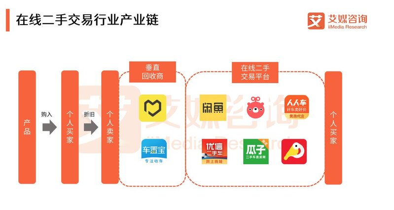 闲鱼APP、转转APP 竞品分析-1.jpg