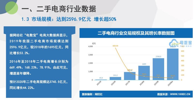 闲鱼APP、转转APP 竞品分析-2.jpg