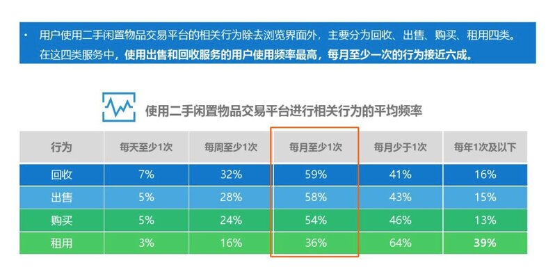 闲鱼APP、转转APP 竞品分析-3.jpg