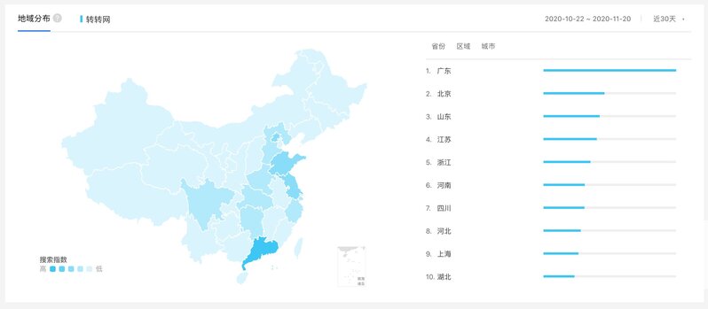 闲鱼APP、转转APP 竞品分析-8.jpg