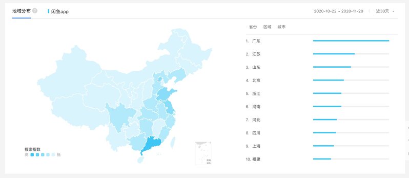 闲鱼APP、转转APP 竞品分析-7.jpg