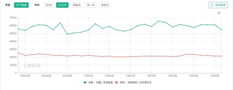 闲鱼APP、转转APP 竞品分析-10.jpg