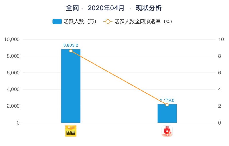 闲鱼APP、转转APP 竞品分析-11.jpg