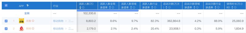 闲鱼APP、转转APP 竞品分析-21.jpg