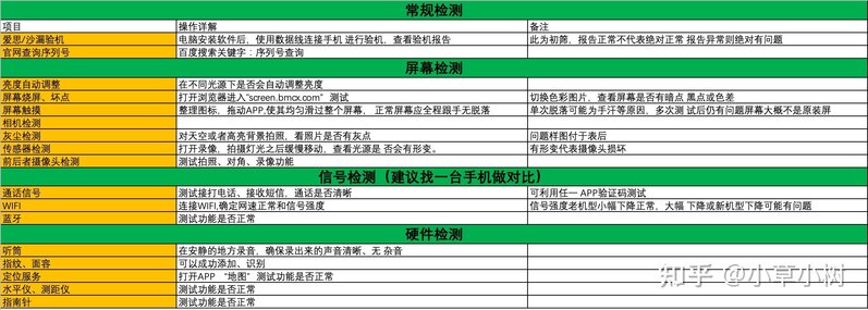 二手手机、二手iPhone 验机教程（文末附验机表格）-8.jpg