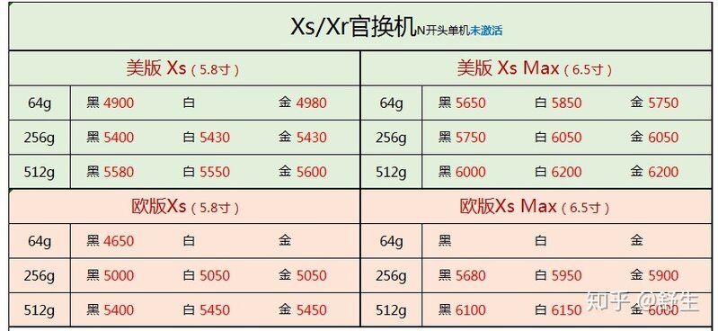 深圳10.15号全新原装正品行货水货官换机有锁机等手机批发 ...-4.jpg