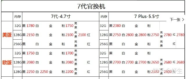 深圳10.15号全新原装正品行货水货官换机有锁机等手机批发 ...-5.jpg