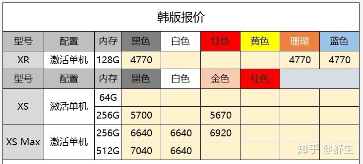 深圳10.15号全新原装正品行货水货官换机有锁机等手机批发 ...-6.jpg