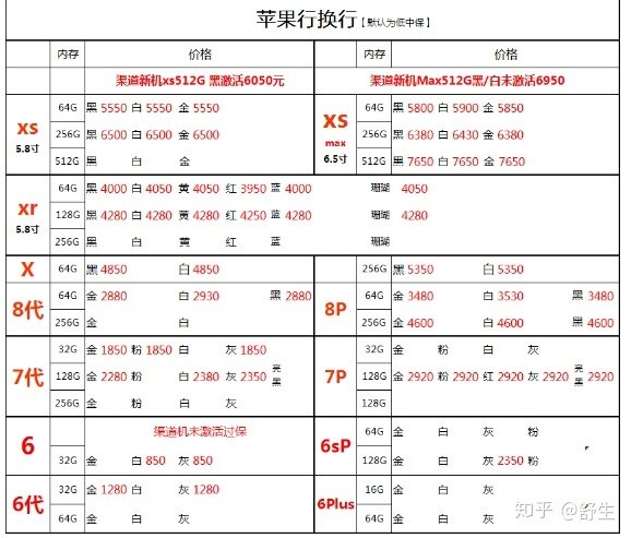 深圳10.15号全新原装正品行货水货官换机有锁机等手机批发 ...-7.jpg