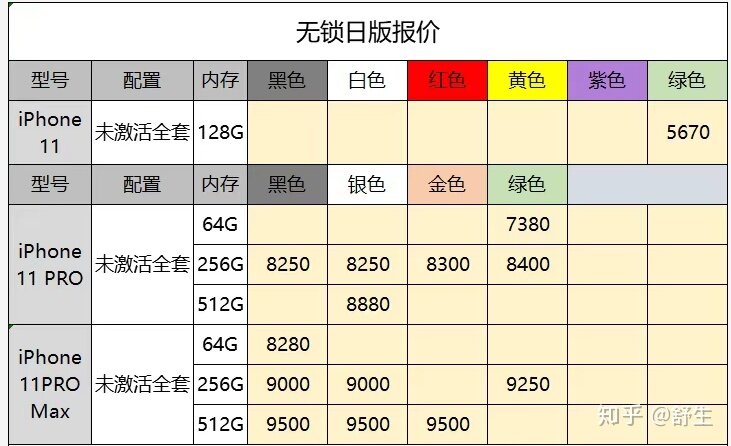 深圳10.15号全新原装正品行货水货官换机有锁机等手机批发 ...-16.jpg